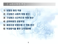 고용보험법 사회보험법 개괄 고용보험법 개괄 고용보험법 내용 분석 고용보험제도-5