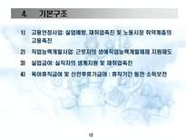 고용보험법 사회보험법 개괄 고용보험법 개괄 고용보험법 내용 분석 고용보험제도-12