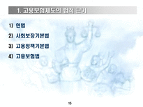 고용보험법 사회보험법 개괄 고용보험법 개괄 고용보험법 내용 분석 고용보험제도-15