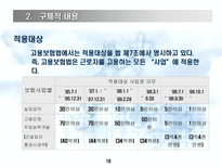 고용보험법 사회보험법 개괄 고용보험법 개괄 고용보험법 내용 분석 고용보험제도-16