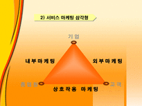서비스 마케팅 Service Marketing 서비스 마케팅 개념 서비스 마케팅 특성 서비스-7