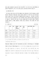 영화산업의 회계학적 분석과 문제점-4