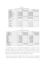 영화산업의 회계학적 분석과 문제점-15