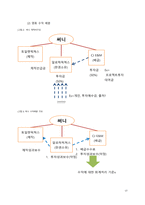 영화산업의 회계학적 분석과 문제점-17