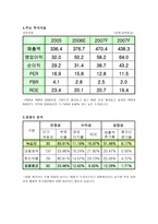 녹십자 투자의견 보고서-6