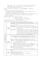 고려 후기의 행정-2