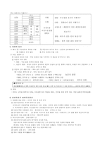 고려 후기의 행정-3