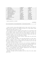 기업재무관리 삼성전자 손익계산서와 대차대조표-5