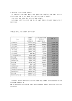 기업재무관리 삼성전자 손익계산서와 대차대조표-8