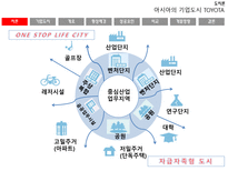 자동차 왕국 TOYOTA시 기업도시 TOYOTA의 사례를 통한 기업도시 개발향방-3