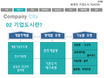 자동차 왕국 TOYOTA시 기업도시 TOYOTA의 사례를 통한 기업도시 개발향방-6