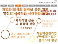 자동차 왕국 TOYOTA시 기업도시 TOYOTA의 사례를 통한 기업도시 개발향방-8