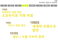 자동차 왕국 TOYOTA시 기업도시 TOYOTA의 사례를 통한 기업도시 개발향방-10