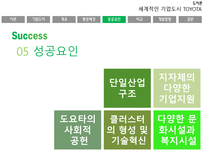 자동차 왕국 TOYOTA시 기업도시 TOYOTA의 사례를 통한 기업도시 개발향방-11