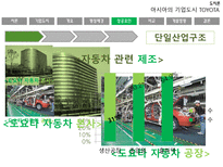 자동차 왕국 TOYOTA시 기업도시 TOYOTA의 사례를 통한 기업도시 개발향방-12