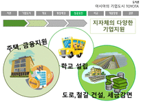 자동차 왕국 TOYOTA시 기업도시 TOYOTA의 사례를 통한 기업도시 개발향방-14