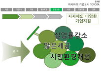 자동차 왕국 TOYOTA시 기업도시 TOYOTA의 사례를 통한 기업도시 개발향방-15