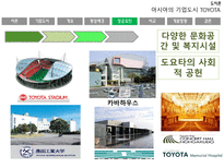 자동차 왕국 TOYOTA시 기업도시 TOYOTA의 사례를 통한 기업도시 개발향방-16