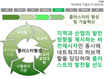 자동차 왕국 TOYOTA시 기업도시 TOYOTA의 사례를 통한 기업도시 개발향방-17