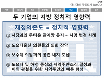 자동차 왕국 TOYOTA시 기업도시 TOYOTA의 사례를 통한 기업도시 개발향방-19