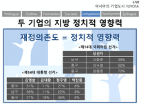 자동차 왕국 TOYOTA시 기업도시 TOYOTA의 사례를 통한 기업도시 개발향방-20