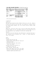 씨푸드 오션 ★ 씨푸드 오션 SWOT 분석 ★ 씨푸드 오션 인적자원관리-6