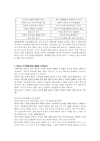 이해하는 미시경제의 법칙-13