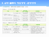 물류 선진화를 이끄는3PL의 선두주자 삼영 물류 삼영 물류 목표 삼영 물류 브랜드-12