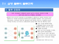 물류 선진화를 이끄는3PL의 선두주자 삼영 물류 삼영 물류 목표 삼영 물류 브랜드-19