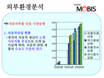 현대 모비스 중국 진출-6