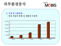 현대 모비스 중국 진출-8