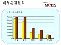 현대 모비스 중국 진출-9