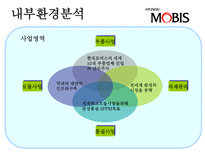 현대 모비스 중국 진출-11