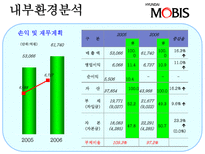 현대 모비스 중국 진출-12