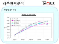현대 모비스 중국 진출-14