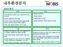 현대 모비스 중국 진출-17