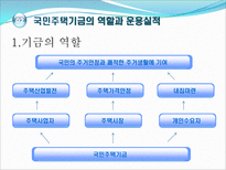 주택기금 주택금융-8