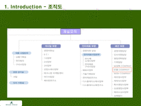 빈폴마케팅 BEAN POLE MARKETING BEAN POLE 환경분석 BEAN POLE 경쟁사분석-3