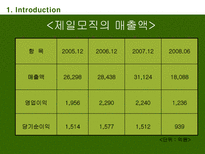 빈폴마케팅 BEAN POLE MARKETING BEAN POLE 환경분석 BEAN POLE 경쟁사분석-5