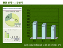 빈폴마케팅 BEAN POLE MARKETING BEAN POLE 환경분석 BEAN POLE 경쟁사분석-13