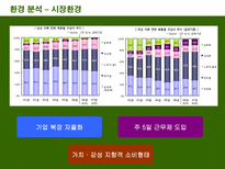 빈폴마케팅 BEAN POLE MARKETING BEAN POLE 환경분석 BEAN POLE 경쟁사분석-16