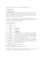 수출 및 반송 통관에 대하여-3
