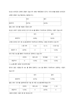 사회과학 소셜네트워크가 대학생들의 인간관계에 미치는 영향-7
