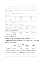 사회과학 소셜네트워크가 대학생들의 인간관계에 미치는 영향-8