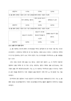 사회과학 소셜네트워크가 대학생들의 인간관계에 미치는 영향-9