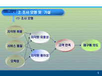 모바일 콘텐츠의 재구매 의도에 미치는 요인에 대한 분석 PPT 모바일 콘텐츠 개념-5