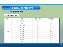 모바일 콘텐츠의 재구매 의도에 미치는 요인에 대한 분석 PPT 모바일 콘텐츠 개념-11