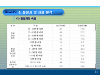 모바일 콘텐츠의 재구매 의도에 미치는 요인에 대한 분석 PPT 모바일 콘텐츠 개념-12