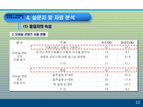 모바일 콘텐츠의 재구매 의도에 미치는 요인에 대한 분석 PPT 모바일 콘텐츠 개념-13