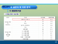 모바일 콘텐츠의 재구매 의도에 미치는 요인에 대한 분석 PPT 모바일 콘텐츠 개념-14